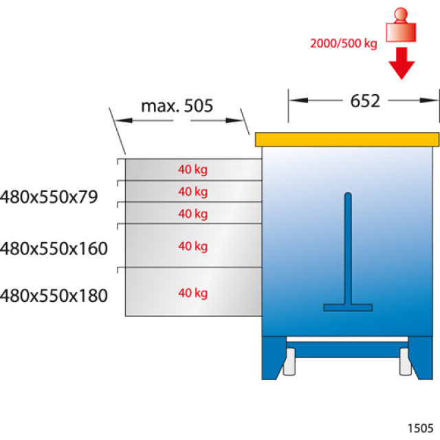 Rollwerkbank 1505 GEDORE